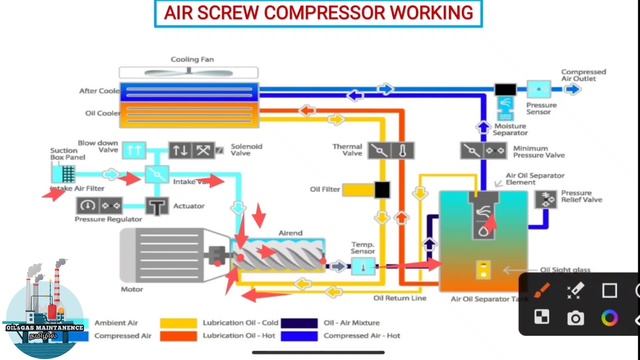 AIR SCREW COMPRESSOR | INSTRUMENT AIR COMPRESSOR | WORKING & PARTS | MECHANICAL TECHNICIAN OIL&GAS смотреть онлайн