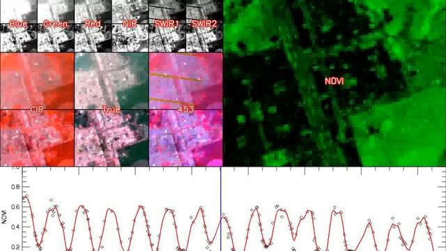 Support Vector Regression based Sensor Signal Fitting on Landsat 5-8 Data смотреть онлайн