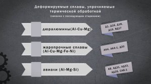 Сплавы алюминия деформируемые | Матвед 18