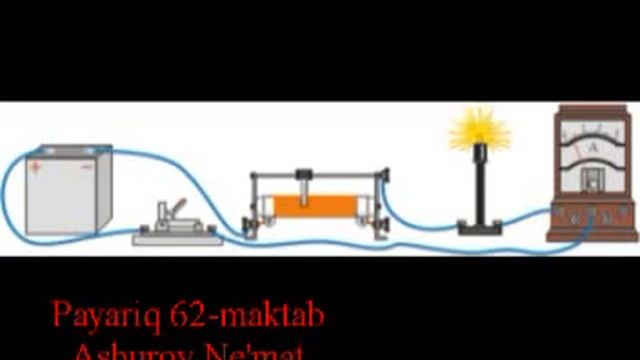 Fizika 8-sinf 3-laboratoriya Ishi