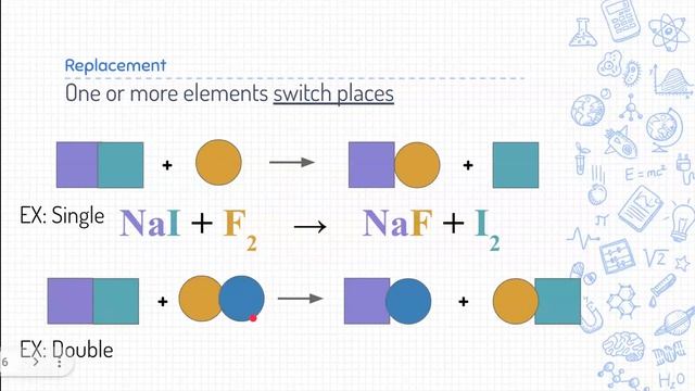 Notes Reaction Types (PhySci-Chem) смотреть онлайн