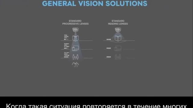 ДЕРЖАТЬ ОФИС В ЦЕНТРЕ ВНИМАНИЯ СТАЛО ЛЕГЧЕ смотреть онлайн