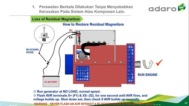 Cara memperbaiki generator tidak mengeluarkan tegangan смотреть онлайн