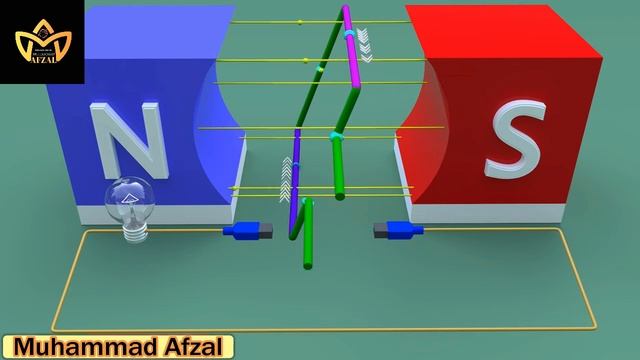 DC generator 3D animation in Hindi urdu | physics class 10/12 | direct current | #electromagnetism смотреть онлайн