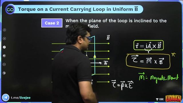Magnetic Force L5 | Torque on a current loop & Magnetic Moment M | #jee2024 #jee2025 #jayant_nagda смотреть онлайн