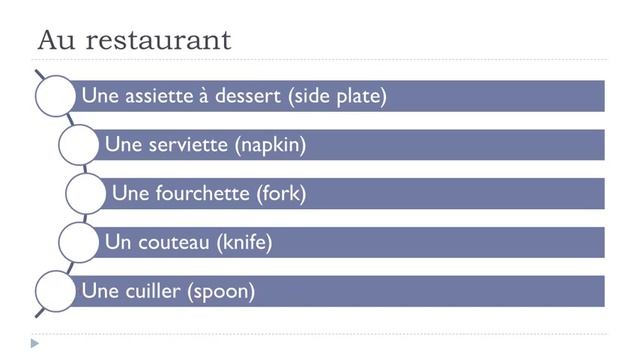 Learn French - Unit 8 - Lesson B - Au restaurant смотреть онлайн