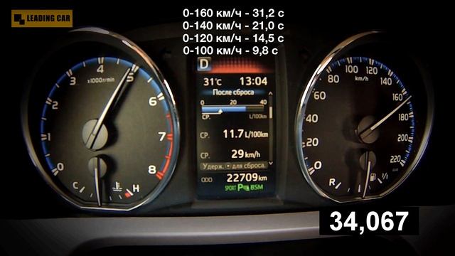 Toyota RAV4 2.5 4WD (2015): Разгон