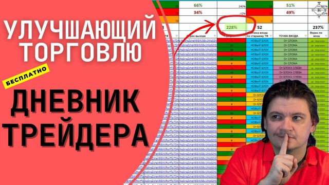 Дневник трейдера: инсайты и хорошие практики