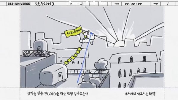 Вселенная BT21 3сезон