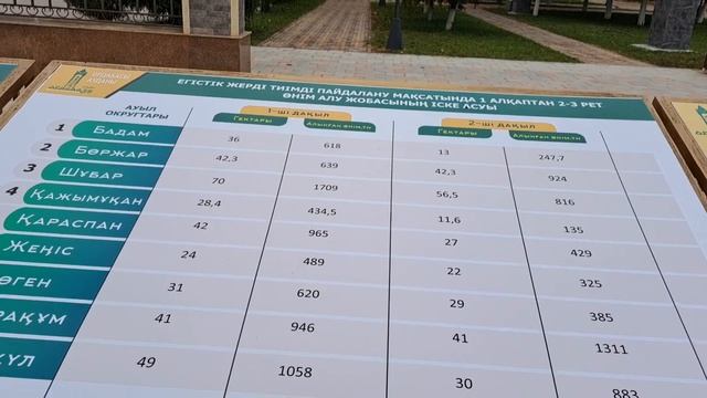 1422😱ТРАКТОРЫ🚜 БАР ҚАНДАЙ АУДАН🤔?ОЛ АУДАНДА ҚАНША МАЛ БАСЫ БАР?100 МЫҢ😳АДАМ АҒАШЫ🌳ЕГІЛГЕНІ РАС ПА? смотреть онлайн