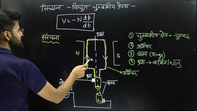 L-9, विद्युत जनित्र | Electric Generator | अध्याय-6, वैद्युतचुंबकीय प्रेरण | 12th Live Physics смотреть онлайн