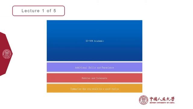 Practical Writing Skills Lecture Five: CVs And Personal Statements