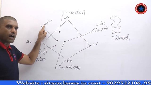 #History#Rajasthan History#marwar History Part 3#मारवाड़ का इतिहास By Mangi Sir