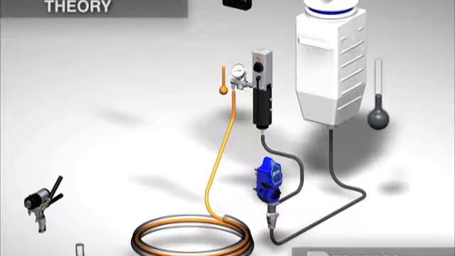нанесение пенополеуретана, Graco E10 E 10 Recirculation Theory Animation смотреть онлайн