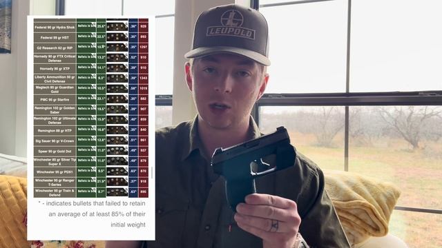 LCP MAX: Should you carry it? смотреть онлайн