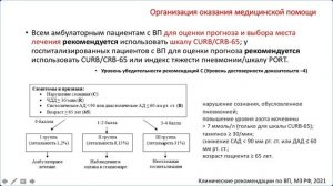 Внебольничные пневмонии: клинические рекомендации