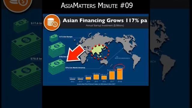 Startup funding In Asia Grew 117% Last Year, Catching US Fast-Graham Brown смотреть онлайн