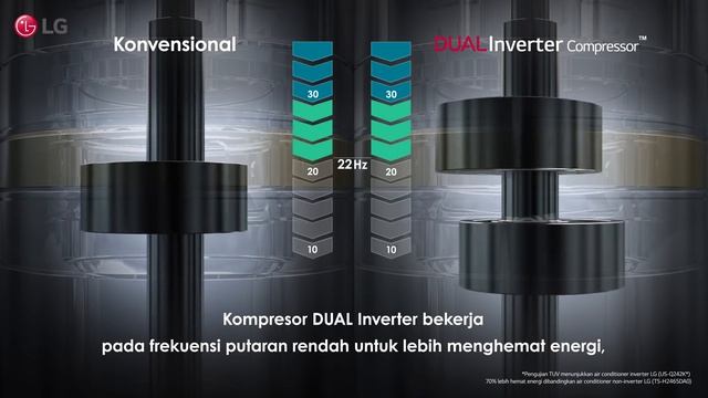 LG Air Conditioner DUALCOOL: Hemat Listrik untuk kurangi tagihan bulanan Anda смотреть онлайн