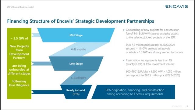 Encavis AG | Company Presentation | Dr. Christoph Husmann, CFO смотреть онлайн