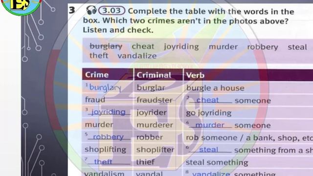 Grade 8 English Vocabulary S B P80 MS Manal смотреть онлайн