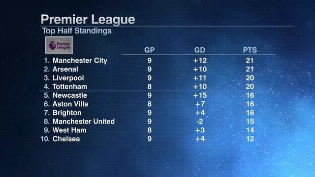A fair result 👀 Kieran Gibbs on Arsenal's 2-2 draw with Chelsea | ESPN FC смотреть онлайн