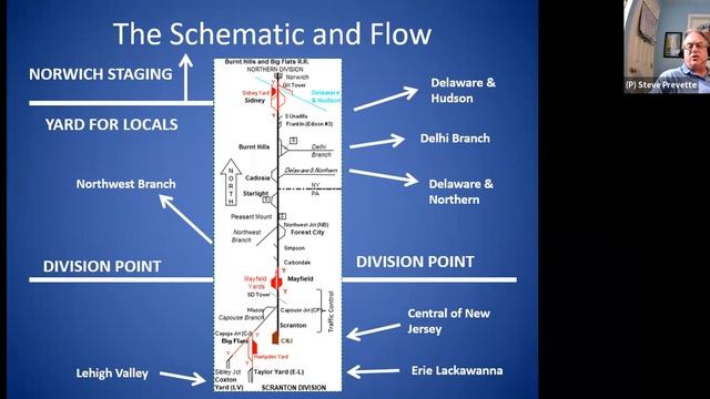 2023-03-13 Virtual Meetup - Steve Prevette - Design for Operations - Lessons from Rocks and Water смотреть онлайн