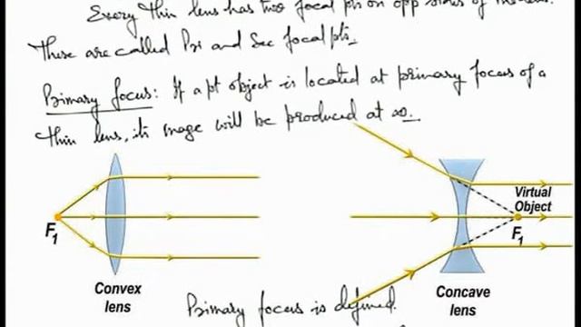 Class 12 Physics | Thin Lenses | #8 Primary & Secondary Focus of a Thin Lens | For JEE & NEET смотреть онлайн