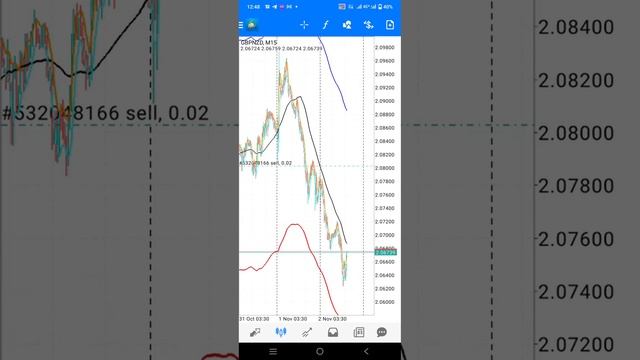 How we traded since last week. see you December. смотреть онлайн