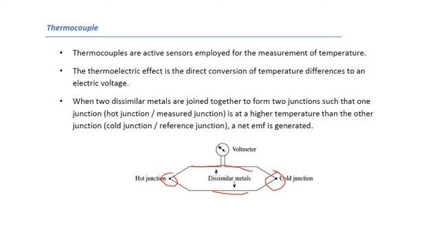 Temperature sensors (Metrology & instrumentation) смотреть онлайн