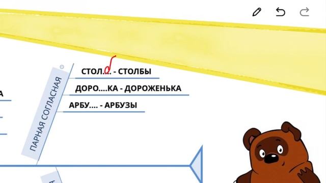 Все орфограммы 2 класса смотреть онлайн