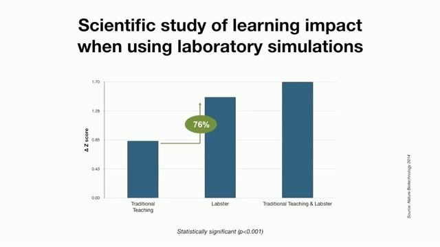 This virtual lab will revolutionize science class | Michael Bodekaer смотреть онлайн