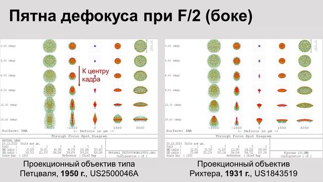 Проекционные апланаты: "Петцвали" и "Рихтеры" смотреть онлайн