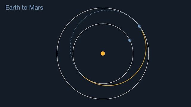 Launch Windows to Mars | Spring 2021 Challenge Short смотреть онлайн