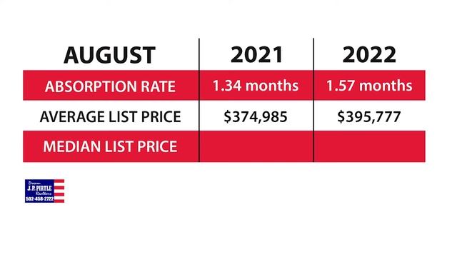 How Our Market Has Shifted Over the Past Year смотреть онлайн