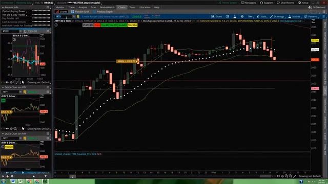 Options Trading Live Prep: 2/16 | Focused Trades смотреть онлайн