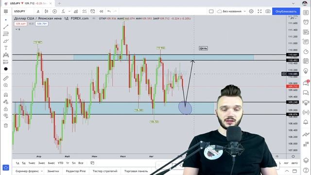 ПРОГНОЗ FOREX С 6 ПО 10 СЕНТЯБРЯ | ПРИБЫЛЬНЫЕ СИГНАЛЫ НА ЭТОЙ НЕДЕЛЕ | #XAUUSD #EURUSD #BTCUSD