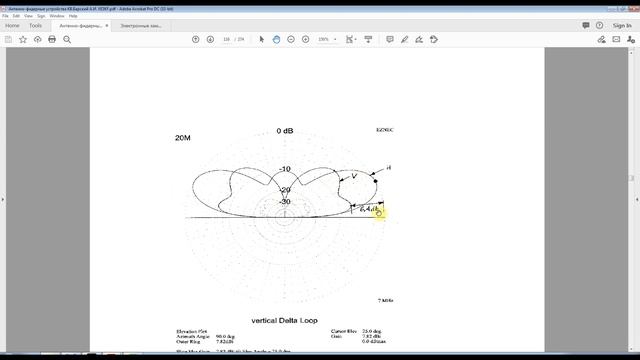 Детальнее рассмотрим Delta Loop её характеристики
