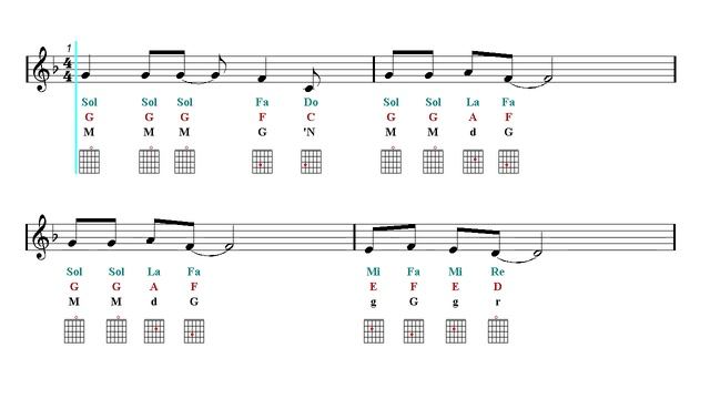 Acoustic Guitar Notes Tutorial - Last Christmas - Wham (Sheet music) смотреть онлайн