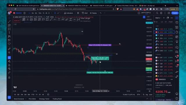 22 May | Monday | NYSE Last Hour| DXY, ES Tape Reading смотреть онлайн