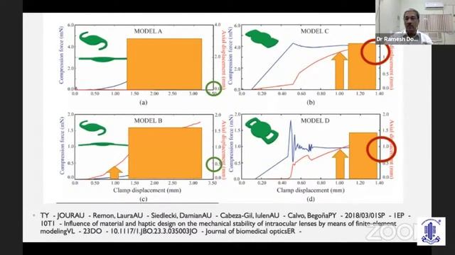Masterclass on IOL Power Calculation Part 1 (in 2 Parts)-Dr.Ramesh Dorairajan смотреть онлайн