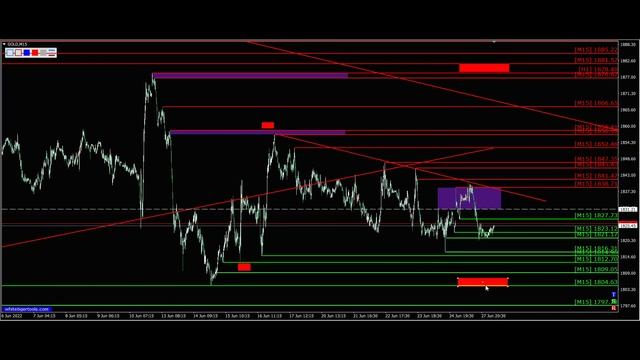 Трейдинг. Курс золота xauusd на сегодня 28.06.2022. Прогноз форекс xauusd. Форекс с нуля. смотреть онлайн