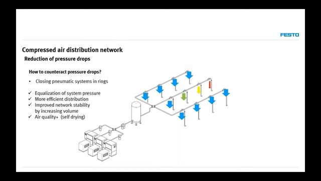 Energy Efficiency @ Festo - Part 1