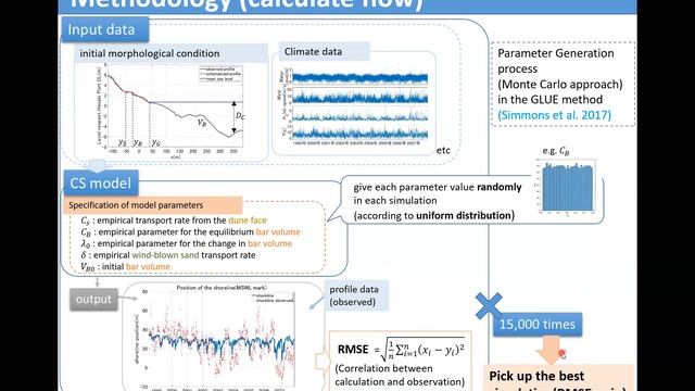 Session #30 - Koshi Kato: CROSS SHORE MODEL APPLICATION TO HASAKI BEACH, JAPAN смотреть онлайн