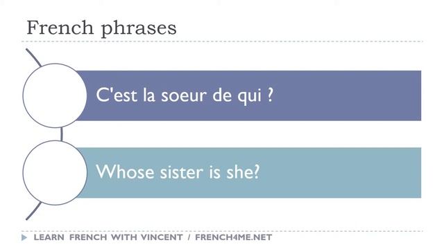 Say it in French I Whose sister is she avi смотреть онлайн