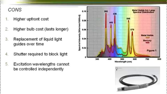 Lamp? LED? Laser? Which light source is best for your microscopy application? смотреть онлайн