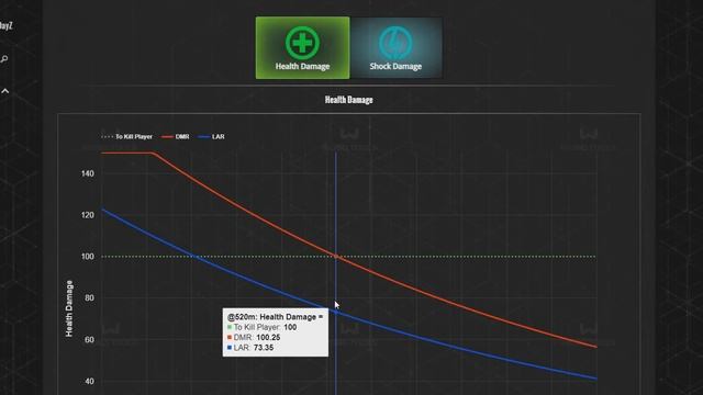 The Insane DMR Buff That Created DayZ's New Best Weapon смотреть онлайн