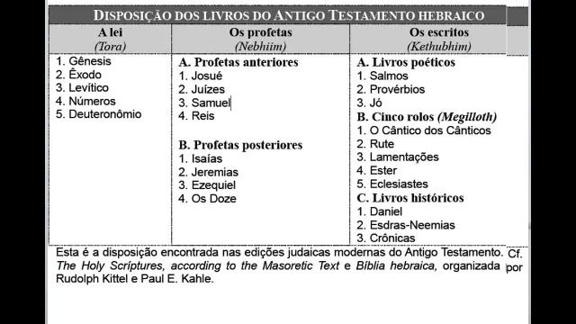 Aula de Bibliologia смотреть онлайн