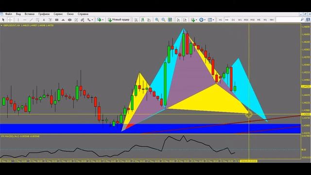 Кабель тянут во все стороны. GBPUSD Перспективы. смотреть онлайн