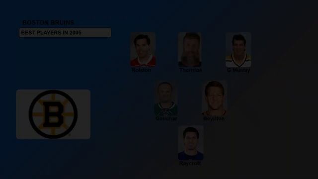 Boston Bruins Top Players in The Last 30 Years смотреть онлайн