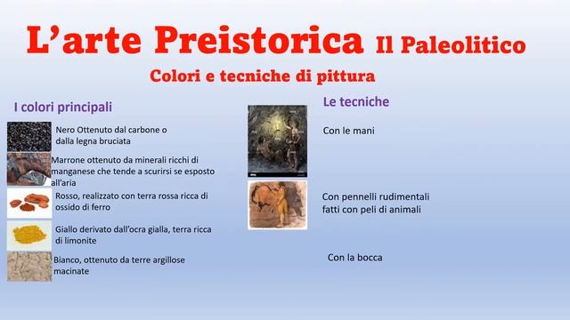 L'arte preistorica generale e il Paleolitico смотреть онлайн